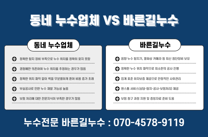원동 아파트 누수 업체비교